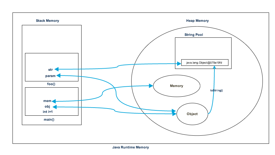 heap-and-stack-memory