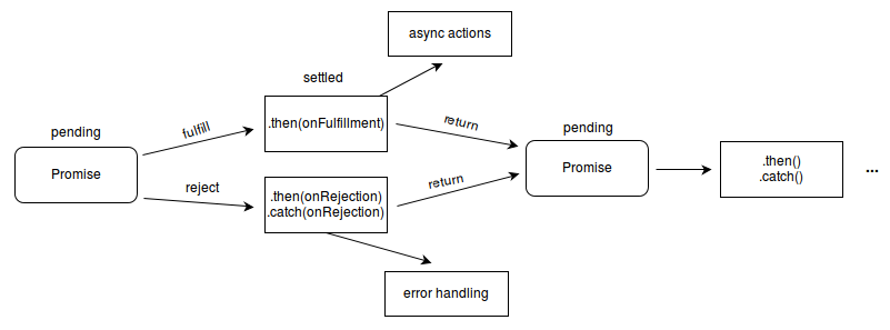 'promises-scheme'