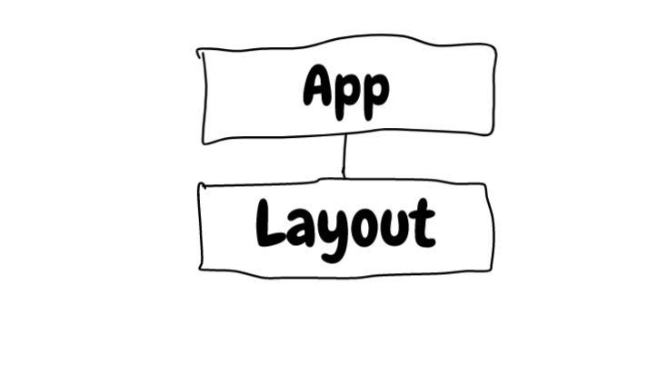 component-tree