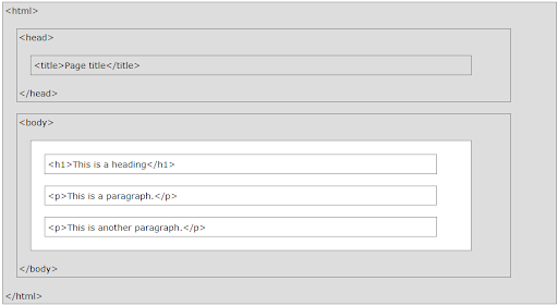 html-structure