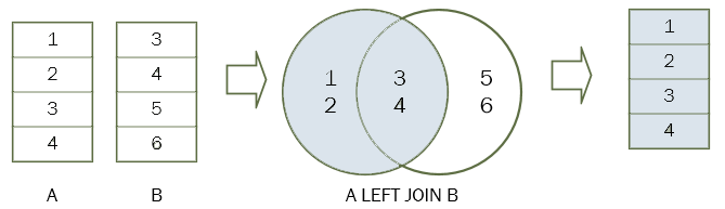 sql-left-join