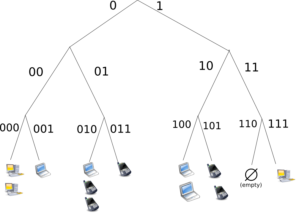 client-server-network